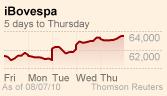Brazil's Bovespa