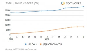 ComScore chart