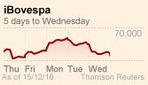 Brazil's Bovespa