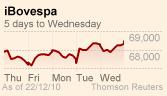 Brazil's Bovespa