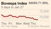Brazil's Bovespa