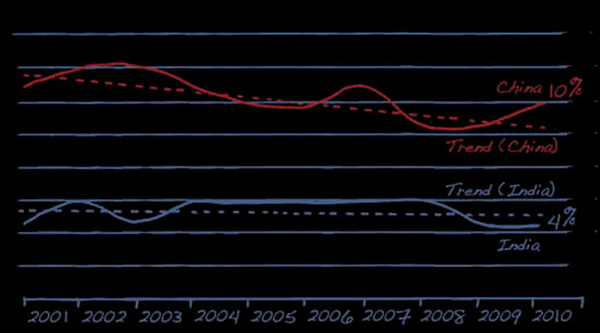 graph2