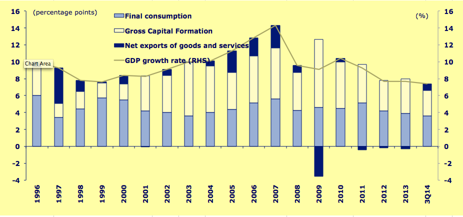 Guest post: what if conventional wisdom on China is wrong?