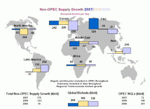 IEA Monthly Oil Market Report