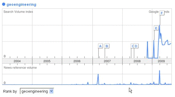 Google Trends