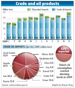 From China Daily