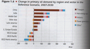 IEA World Energy Outlook 2009