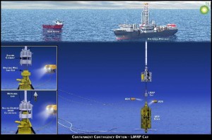 BP diagram of LMRP cap procedure. Click through for full size. 