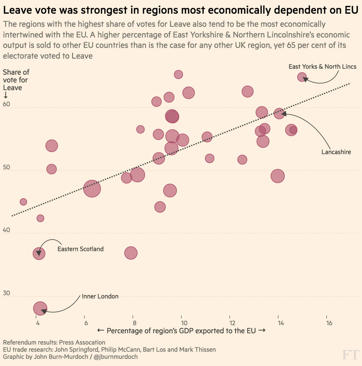 Brexit: voter turnout by age | FT Data1218 x 1230