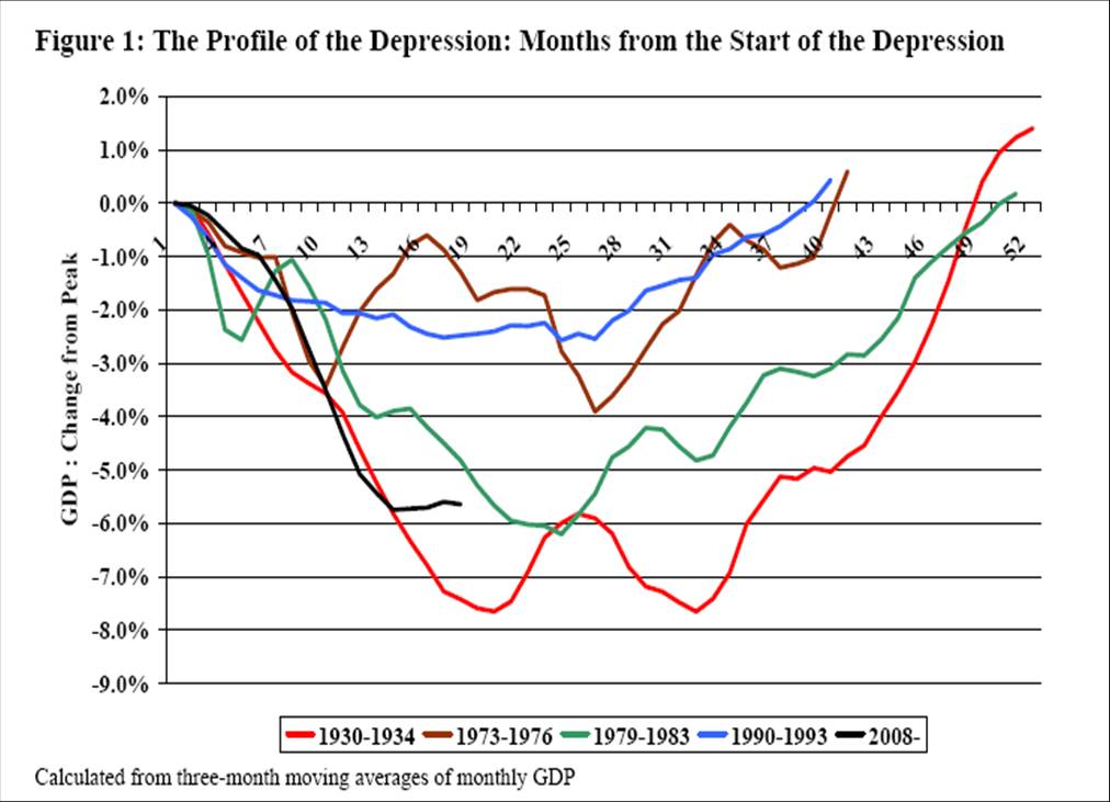recession uk
