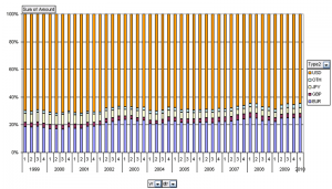 Advanced economies' reserves
