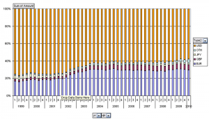 Emerging economies reserves