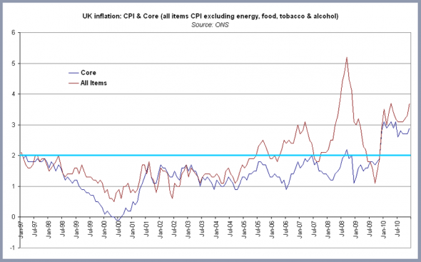 core-cpi2