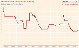 hungary