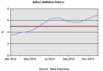 indo-inflation2