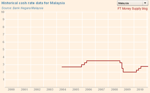 malaysia