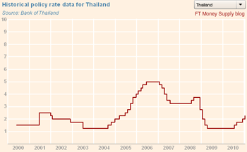Money Supply - Click for interactive interest rate graphic Money Supply - Click for interest rate graphic