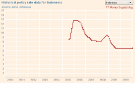 Indonesia