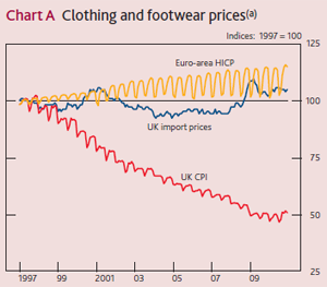 clothing-inflation