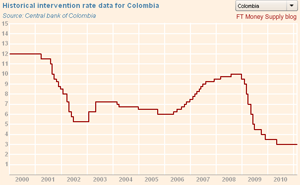 colombia