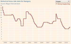 hungary