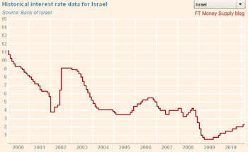 israel