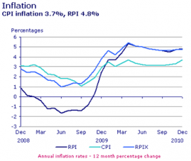uk-inflation