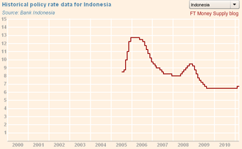 indonesia