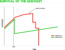 Death spiral graph - Sequoia presentation