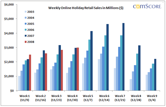 comScore
