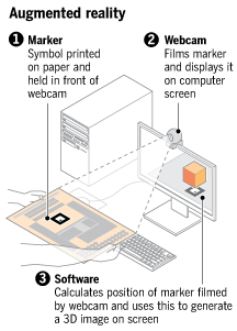 Instructions for augmented reality