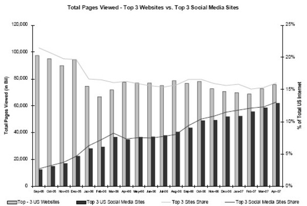 Socialchart_4