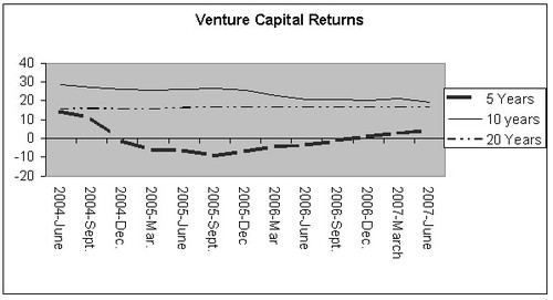 Vc_returns_9