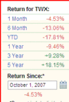 Aolreturns