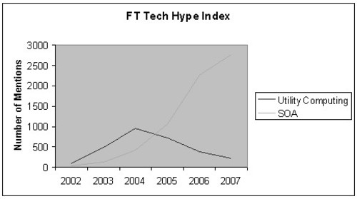 Techhypeindex_7