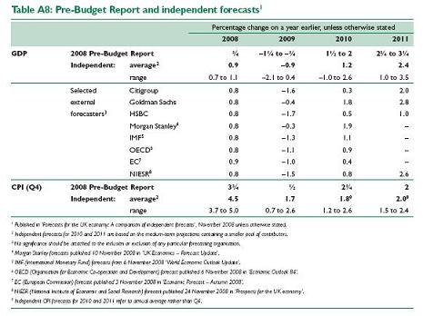pbr-forecasts.JPG